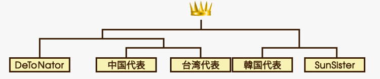 爆破部門 トーナメント