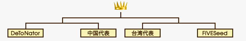 護衛部門 トーナメント