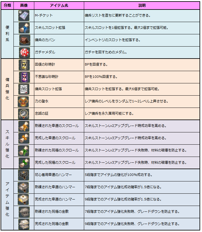 商品リスト
