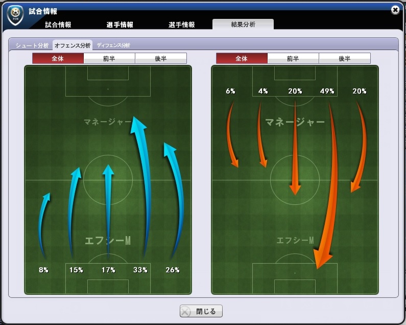 オフェンス分析 スクリーンショット