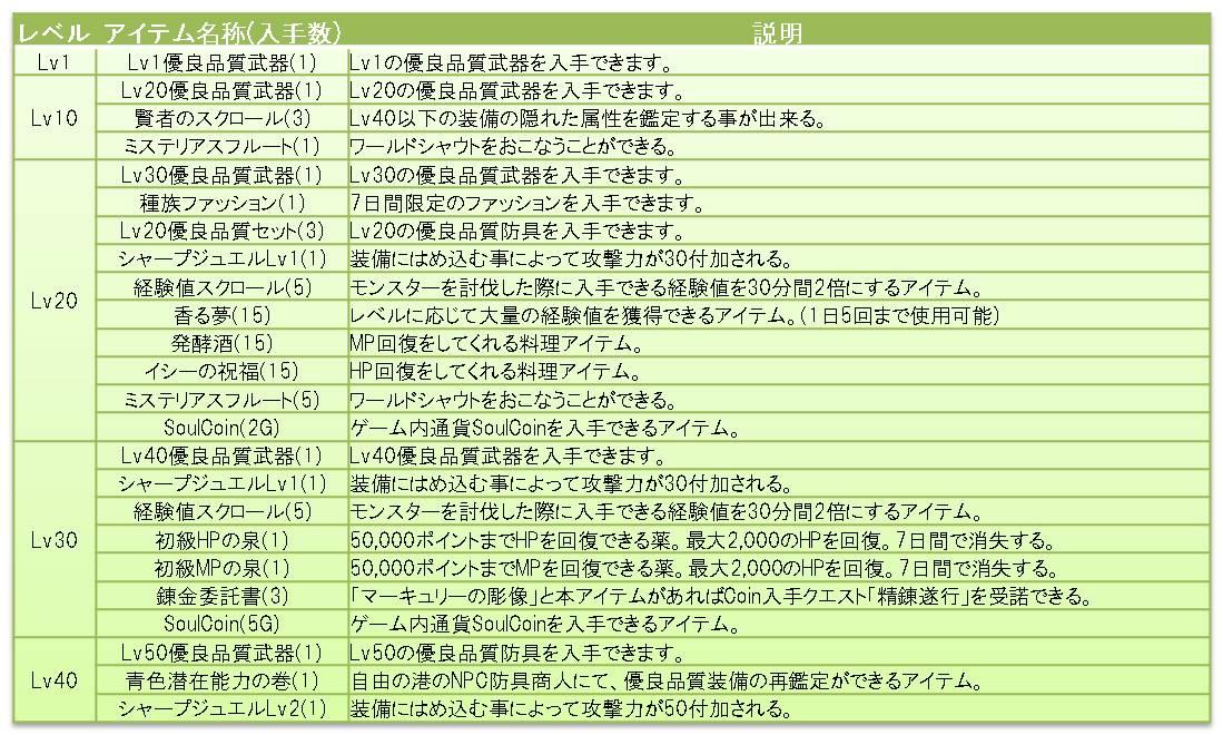 プレミアムパック