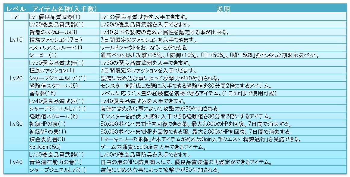 シープパック