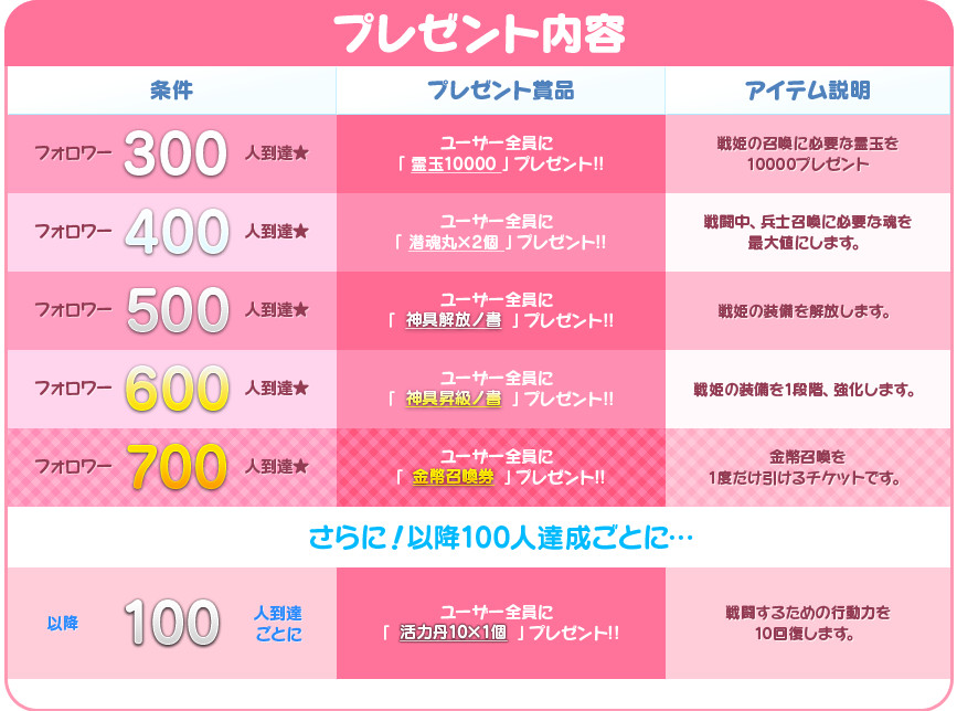 豪華プレゼント
