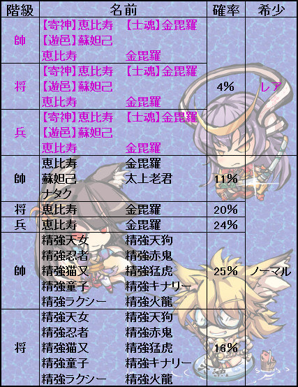 「恵金蘆生福袋」 当選アイテム一覧