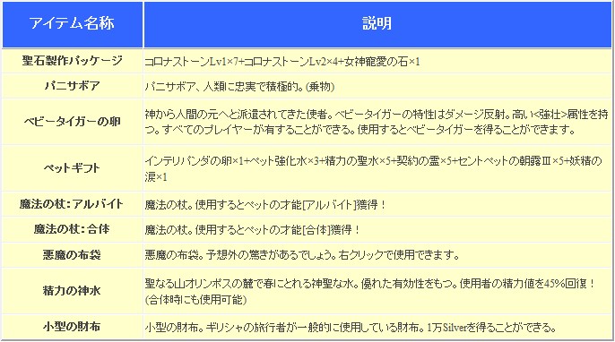 神ガチャ新登場アイテム一覧