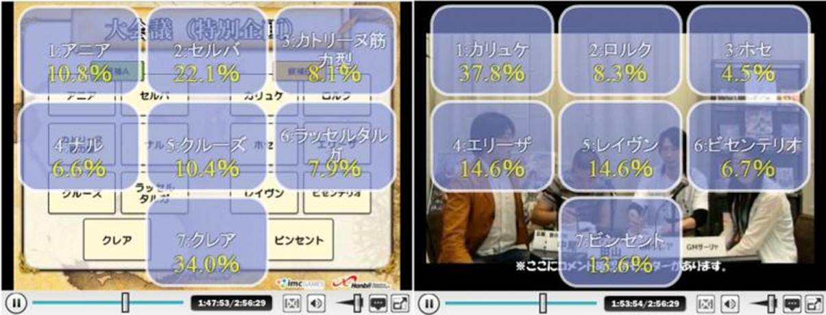 A、B ブロック結果