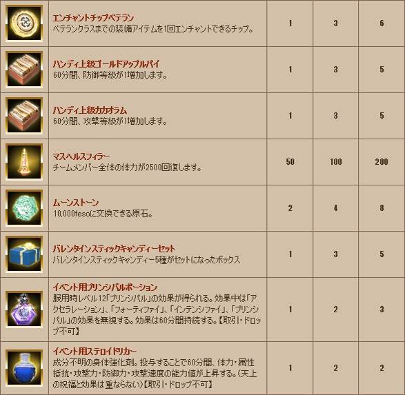 上級報酬リスト