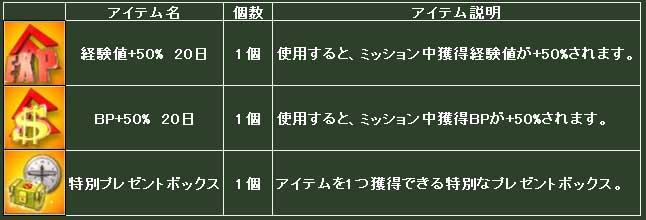 カムバックキャンペーン
