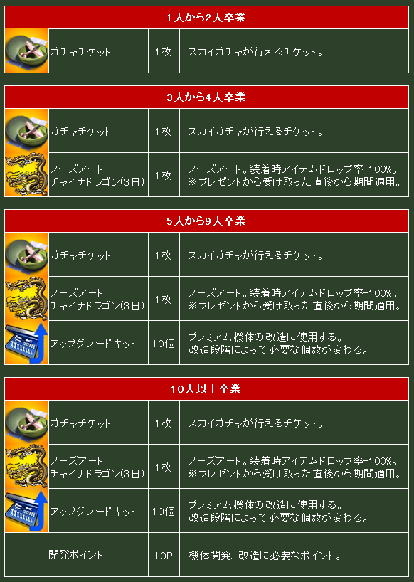 応援特典その3