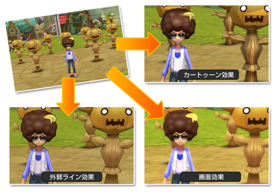 グラフィック機能