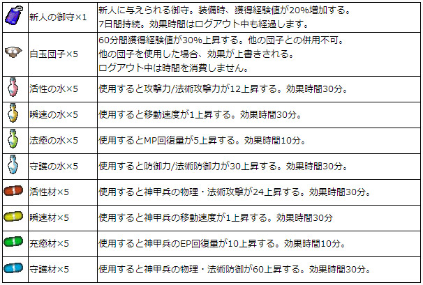 新規登録プレゼント