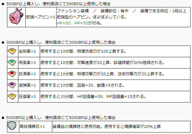 BP購入プレゼント