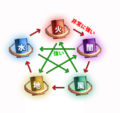 属性システム