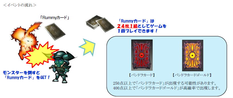 イベントの流れ