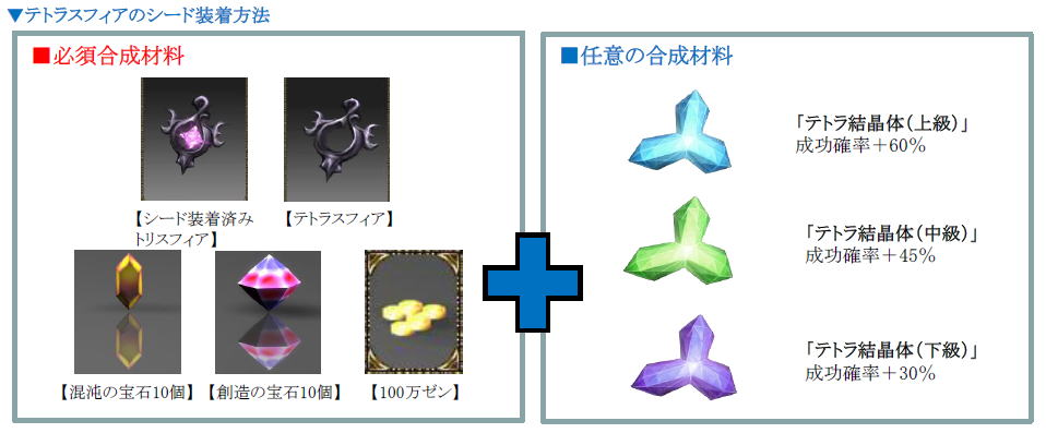 テトラスフィアのシード装着方法