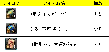 イベント賞品