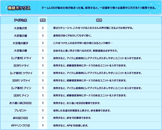 「魔龍ボックス」 アイテム一覧