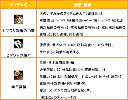 イベント限定アイテム