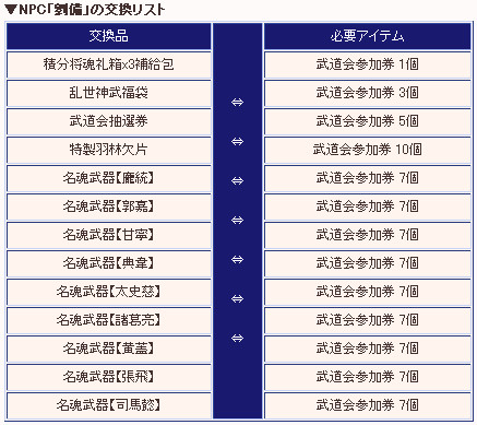 イベント「三国武道大会」 報酬