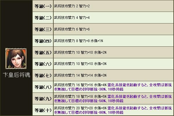 「群雄極品将魂」