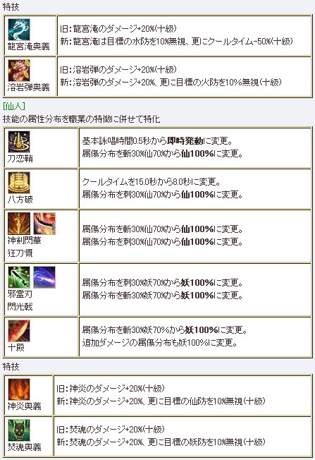 ゲーム内バランスの調整内容