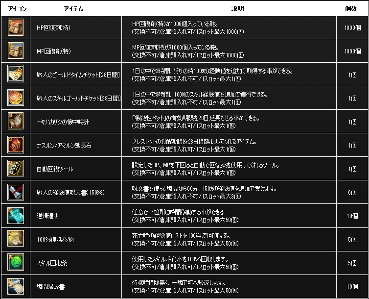復帰会員応援部門