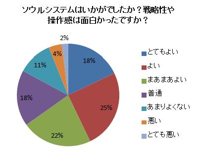 アンケート結果概要