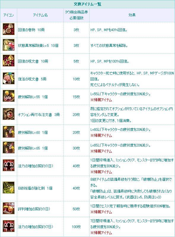 イベント交換アイテム一覧