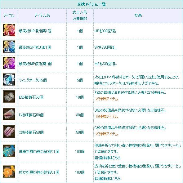 イベント素材アイテム