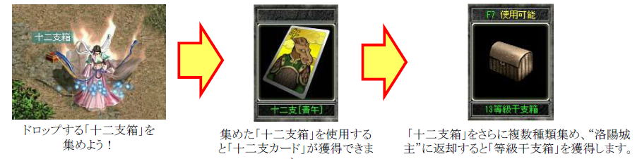 十二支箱