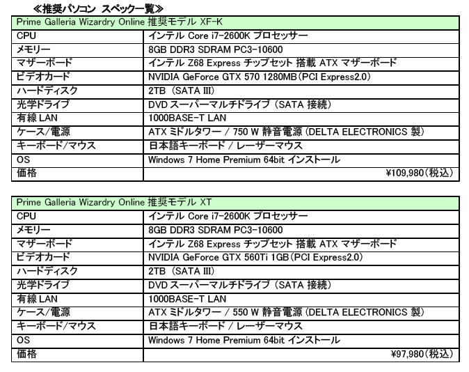 推奨パソコン スペック一覧