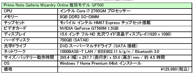 推奨パソコン スペック一覧
