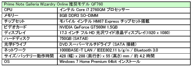 推奨パソコン スペック一覧