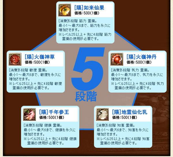 「如来仙果・火嶺神丹・地霊仙化乳・千年参王・火嶺神草」アイテム説明
