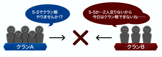 今までのクラン戦