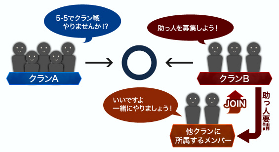 システムエボリューション後