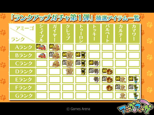 「ランクアップガチャ第1弾」抽選アイテム一覧