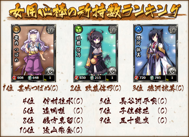 女用心棒の所持数ランキング