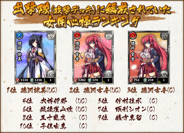 出撃隊(攻撃デッキ)に編成されていた女用心棒ランキング