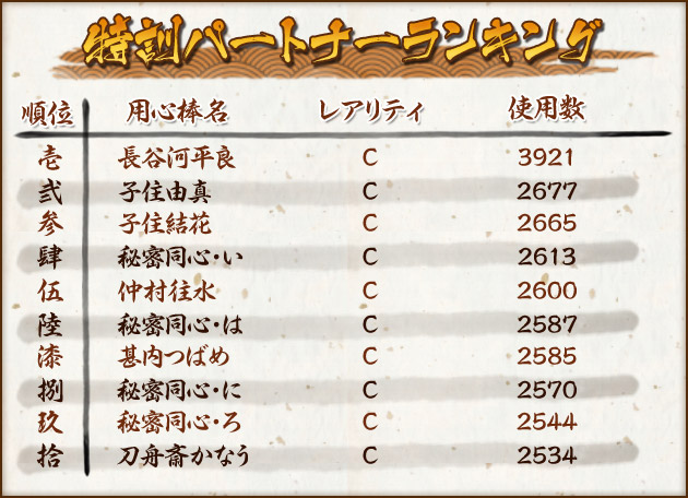 特訓パートナーランキング