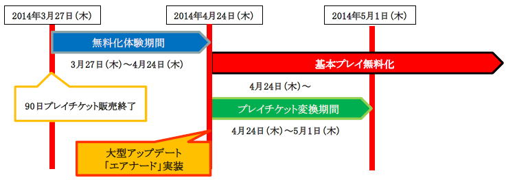 Archeage アーキエイジ 全て無料で楽しめる 基本プレイ完全無料化 決定 Archeage アーキエイジ 全て無料で楽しめる 基本プレイ完全無料化 決定