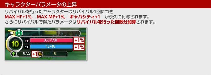 キャラクターパラメータの上昇
