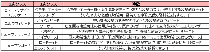 転職クラス