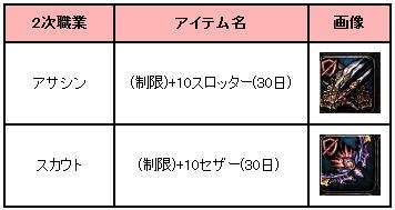 クエスト報酬