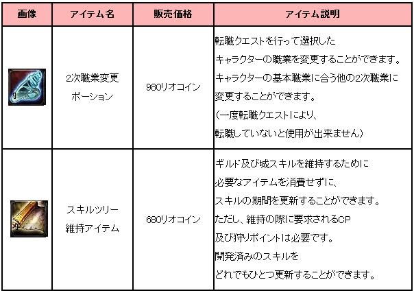 「2次職業変更ポーション」、「スキルツリー維持アイテム」詳細