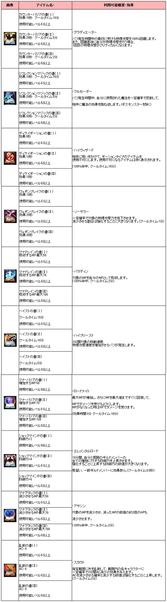 2次職業 新魔法書