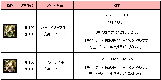 ドワーフ変身スクロール