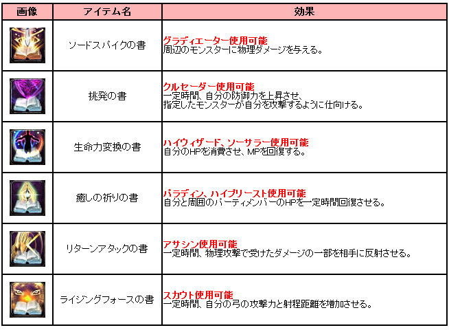 レイド限定魔法書 一覧