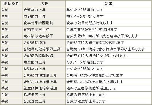 兵団効果一覧