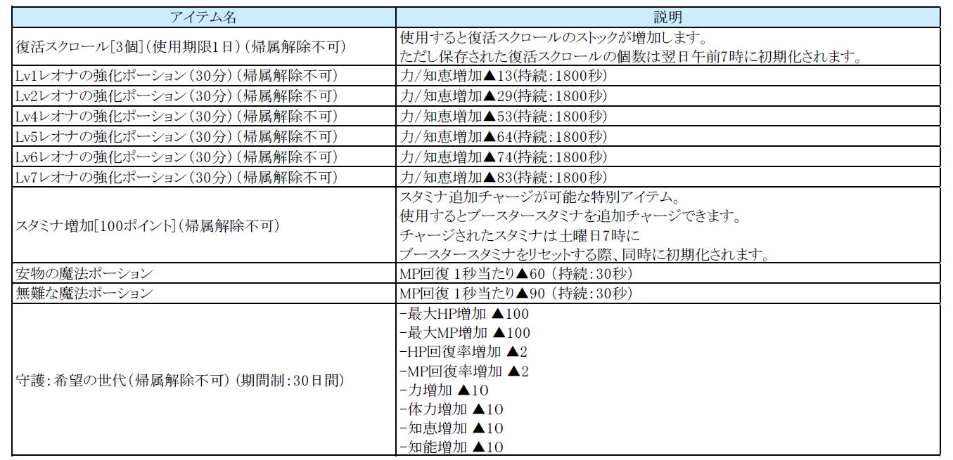 サポートBOXアイテム